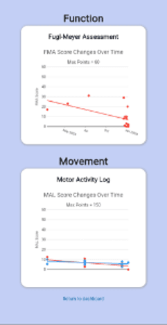 Track your progress